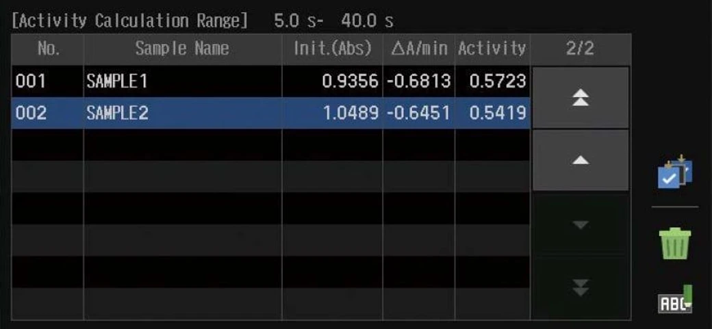 Shimadzu UV-1900i UV-VIS Plus spektrofotometr: Kinetika – sleduje změny absorbance v čase a umožňuje stanovení enzymatické aktivity. Lze zvolit kinetické nebo rychlostní měření.