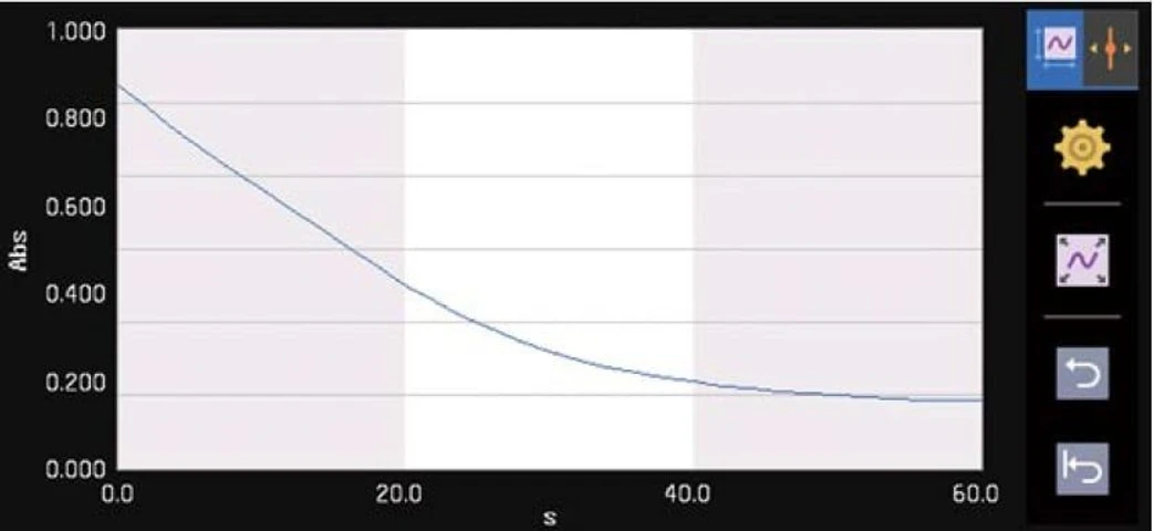 Shimadzu UV-1900i UV-VIS Plus spektrofotometr: Časový průběh – zaznamenává změny absorbance (nebo transmitance) v čase při zadané vlnové délce.