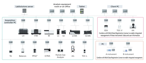 Shimadzu UV-1900i UV-VIS spektrofotometr (Výprodej/Nový)