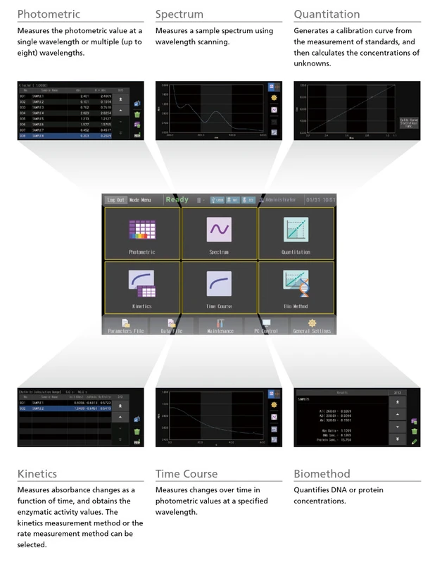 Shimadzu: Rozmanitost způsobů měření pomocí spektrofotmetru Shimadzu UV-1900i