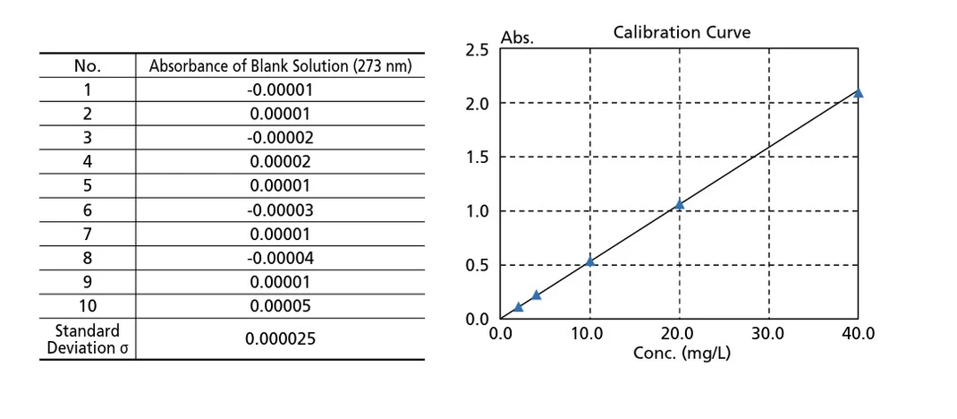 Shimadzu: Vysoká reprodukovatelnost a opakovatelnost měření