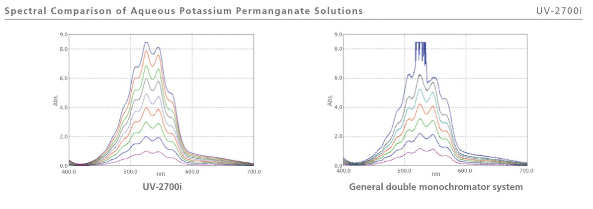 Shimadzu: Spektrální srovnání vodných roztoků manganistanu draselného měřených na přístroji UV-2700i