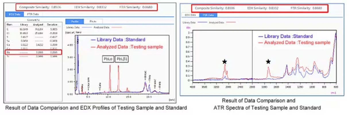 Shimadzu: Porovnání dat pro testy PVC