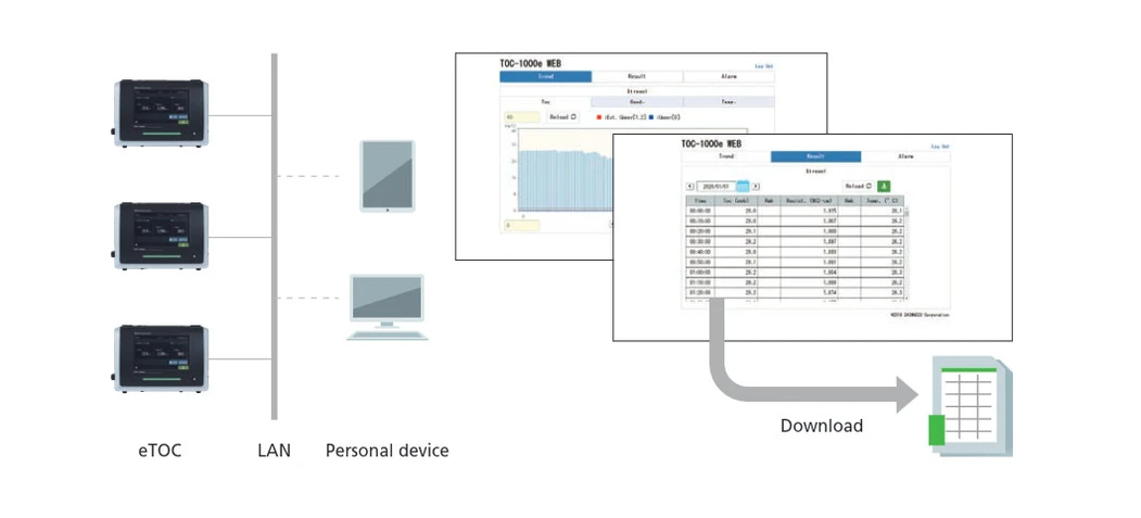 Shimadzu: Zobrazení/získání dat z webového prohlížeče prostřednictvím sítě