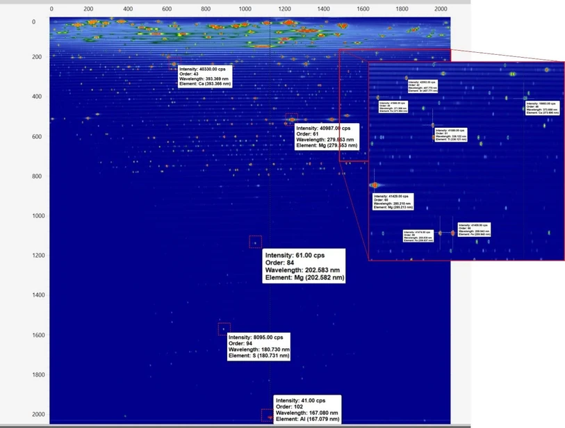 Thermo Fisher Scientific: Obrázek 2. Celý snímek neznámého vzorku zobrazující celé spektrum mezi 167–852 nm současně v jedné expozici