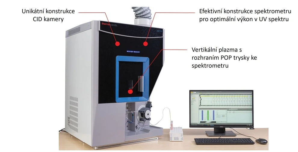 Thermo Fisher Scientific: Obrázek 1. Přehled ICP-OES s Thermo Scientific™ iCAP™ PRO XP ICP-OES