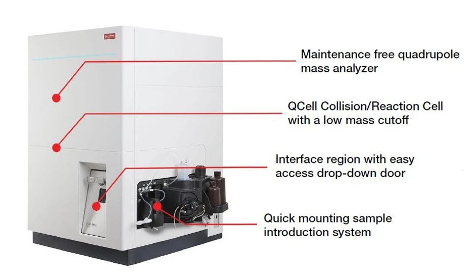 Thermo Fisher Scientific: Obrázek 3. Obecné nastavení systému ICP-MS, zde Thermo Scientific™ iCAP™ MSX ICP-MS