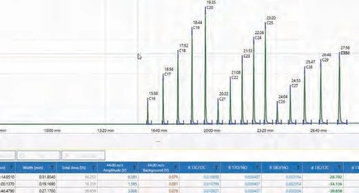 Thermo Scientific Qtegra Intelligent Scientific Data Solution Software