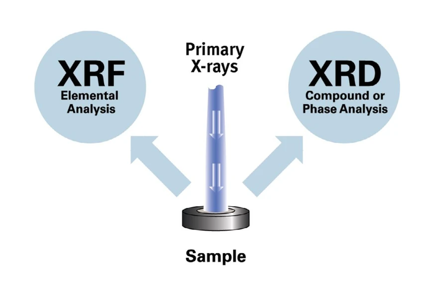 Thermo Scientific™ ARL™ 9900 IntelliPower Series: Integrace XRF a XRD v jednom přístroji: jeden vzorek, jeden přístroj, jedna analýza pro dvě techniky.