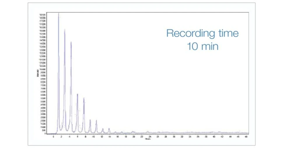 Thermo Scientific ARL EQUINOX 1000 Práškový difraktometr: Ag behanát - reflexní mód, 10 min.