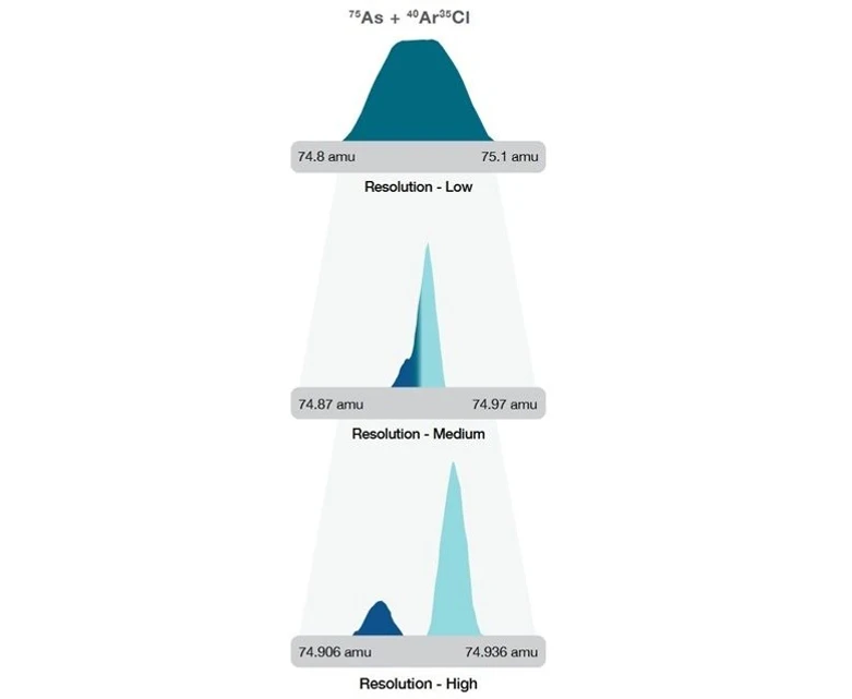 Thermo Scientific™ Element™ 2 HR-ICP-MS