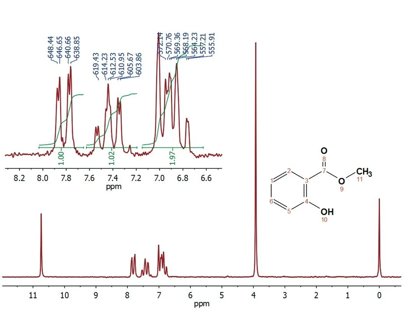 Thermo Scientific™ picoSpin™ 80 Series II NMR spektrometr: Spektrum methylsalicylátu (82 MHz) rozlišuje sousední multiplety a odhaluje jemné vazby mezi protony.