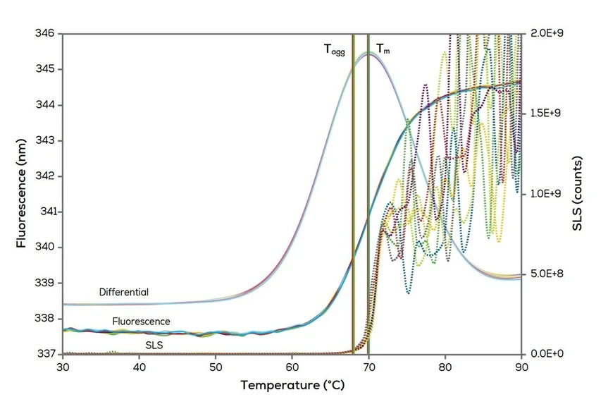 Unchained Labs Aunty: Údaje G.O.A.T.