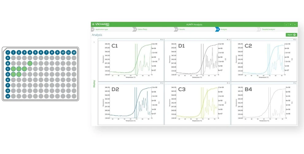 Unchained Labs Aunty.