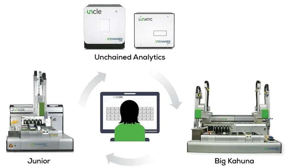 Unchained Labs Junior: Mějte celou laboratoř pod palcem.