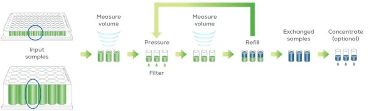 Unchained Labs Big Tuna: Nech to na něm.
