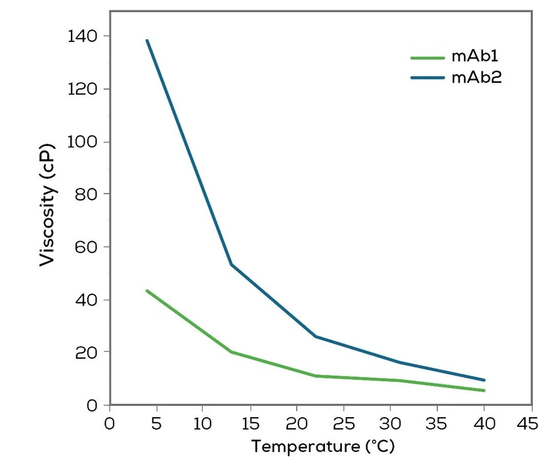 Unchained Labs Honeybun: Skvělý při jakékoli teplotě.