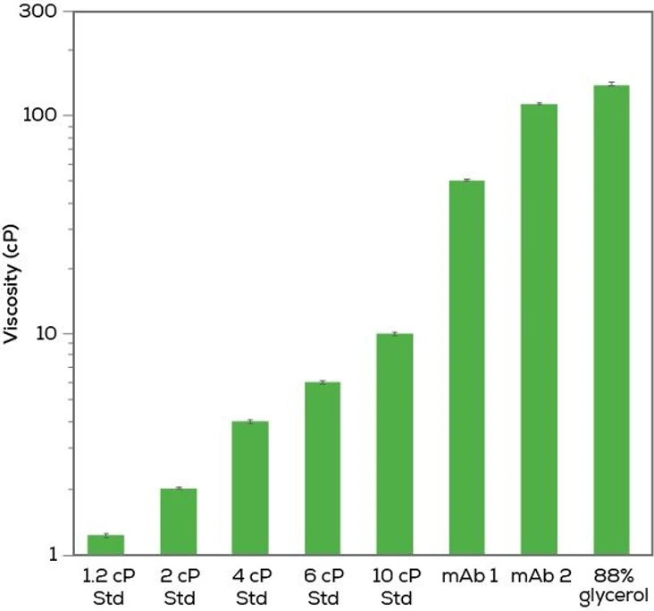 Unchained Labs Honeybun: Ukoj svou touhu po datech.