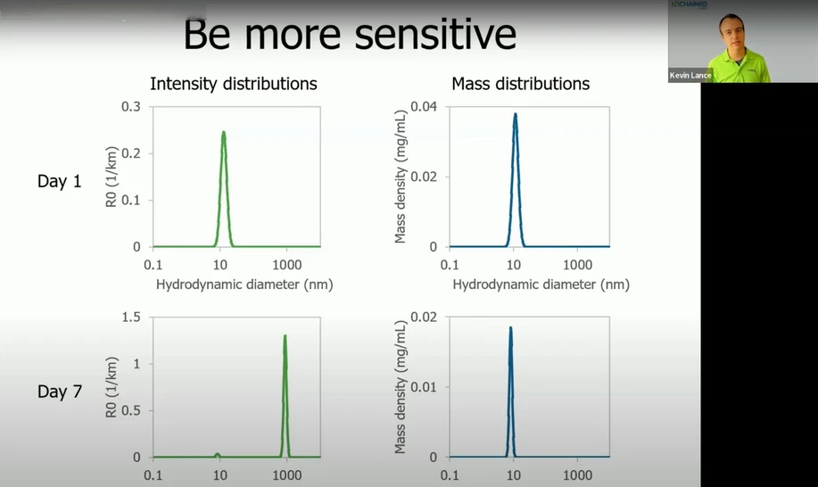 Unchained Labs: Lose the lag with high-throughput and flexible ADC analysis on Stunner