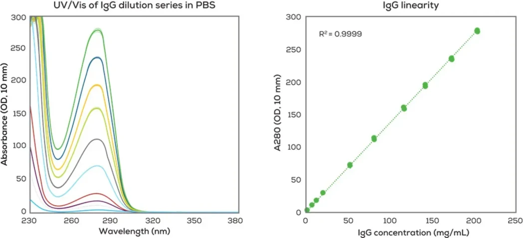 Unchained Labs Lunatic.