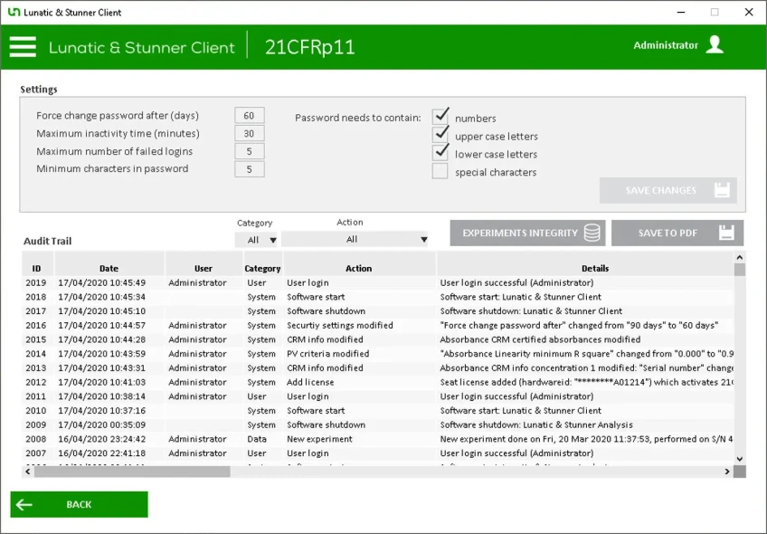 Unchained Labs Lunatic: Uzamkněte jej.
