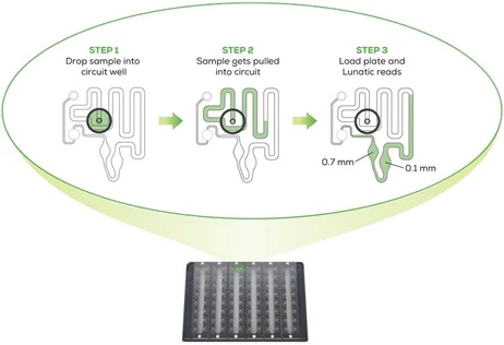 Unchained Labs Lunatic UV/Vis spektrofotometr