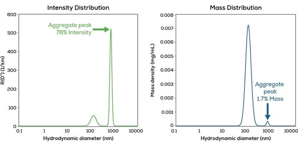 Unchained Labs Stunner: Zjistěte, co se děje.