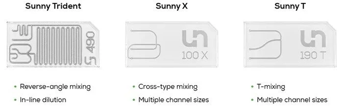 Unchained Labs Sunscreen pro rychlý screening LNP