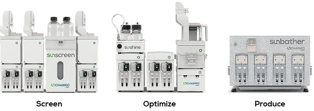 Unchained Labs Sunshine pro vývoj procesů LNP