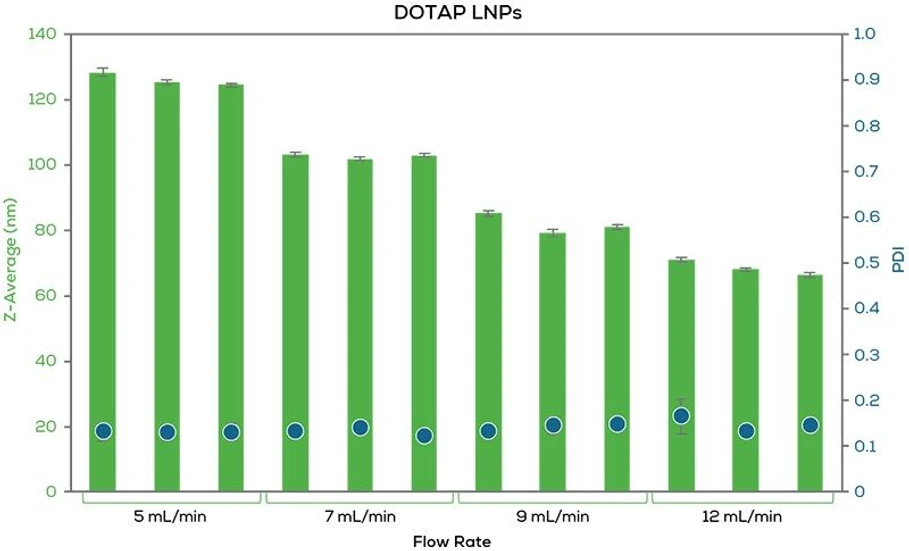 Unchained Labs Sunshine: Nastav to přesně.