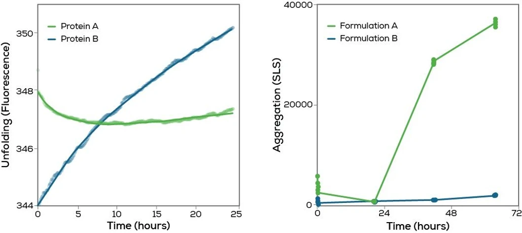 Unchained Labs Uncle: Nechte to uzrát.