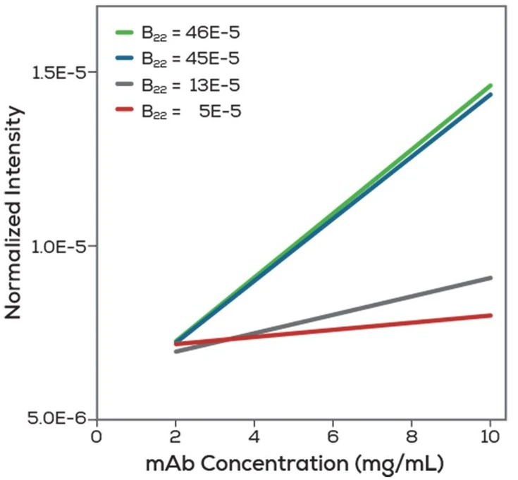 Unchained Labs Uncle: B22 a kD.