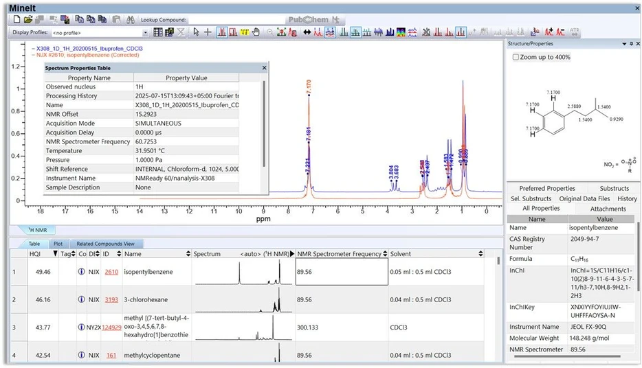 Wiley: Vlastní edice integruje databázi Nanalysis NMR s pokročilými nástroji pro spektrální analýzu, které jsou k dispozici výhradně prostřednictvím Nanalysis.