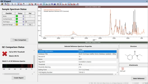 Wiley KnowItAll software - analytická edice